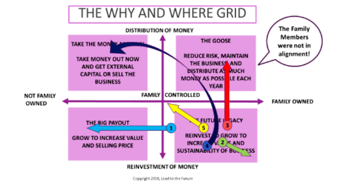 Family Business Investment GPS Grid