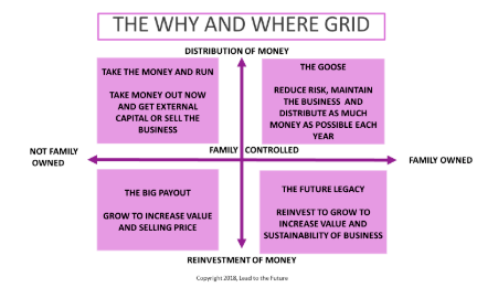 Family Business GPS Grid