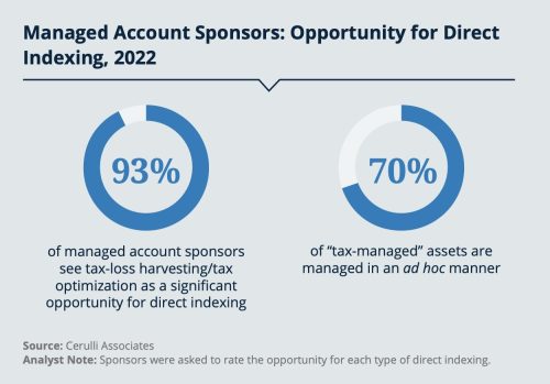 How Are Family Offices Building Smarter Wealth? Structural Alpha (11 Examples)