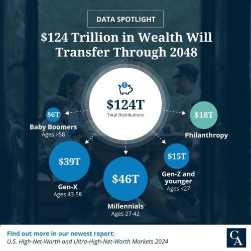 How Are Family Offices Building Smarter Wealth? Structural Alpha (11 Examples)