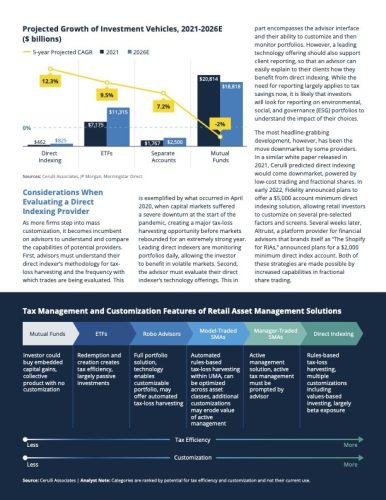 How Are Family Offices Building Smarter Wealth? Structural Alpha (11 Examples)